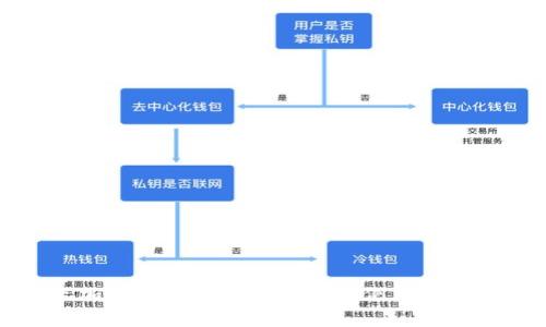揭示加密货币骗局的真实实例与图表分析